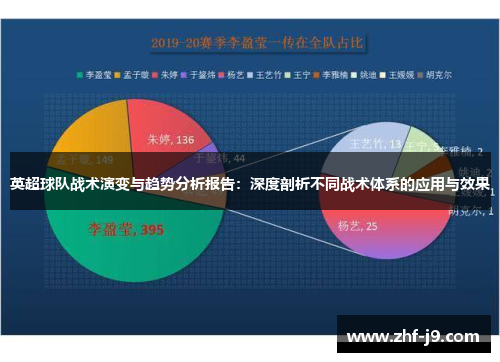 英超球队战术演变与趋势分析报告：深度剖析不同战术体系的应用与效果