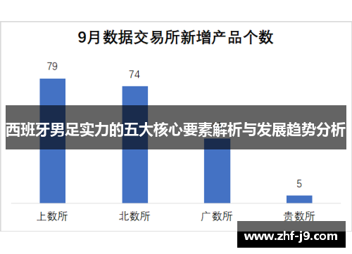 西班牙男足实力的五大核心要素解析与发展趋势分析