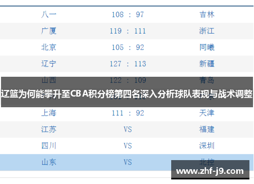 辽篮为何能攀升至CBA积分榜第四名深入分析球队表现与战术调整