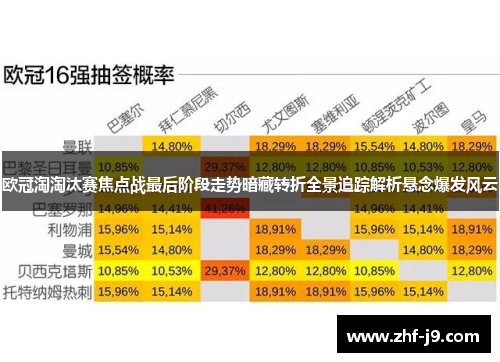 欧冠淘淘汰赛焦点战最后阶段走势暗藏转折全景追踪解析悬念爆发风云 欧冠淘淘汰赛焦点战最后阶段走势暗藏转折全景追踪解析悬念爆发风云