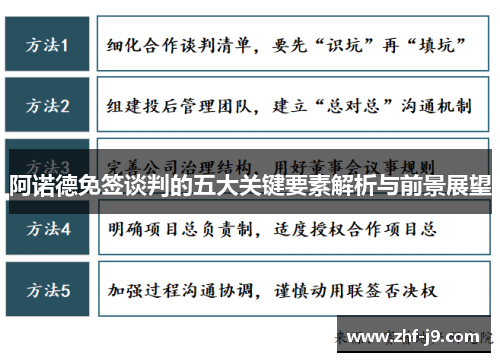 阿诺德免签谈判的五大关键要素解析与前景展望 阿诺德免签谈判的五大关键要素解析与前景展望