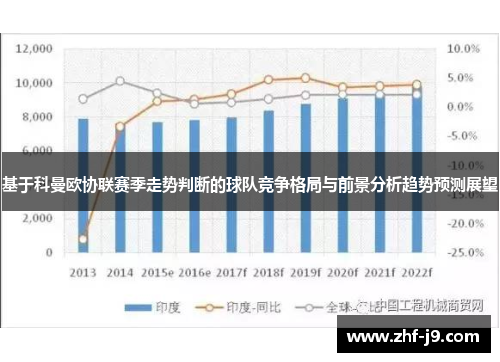 基于科曼欧协联赛季走势判断的球队竞争格局与前景分析趋势预测展望 基于科曼欧协联赛季走势判断的球队竞争格局与前景分析趋势预测展望