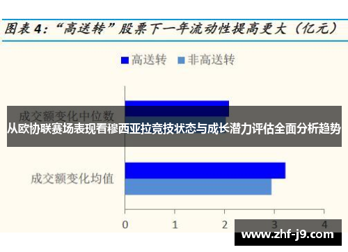 从欧协联赛场表现看穆西亚拉竞技状态与成长潜力评估全面分析趋势 从欧协联赛场表现看穆西亚拉竞技状态与成长潜力评估全面分析趋势
