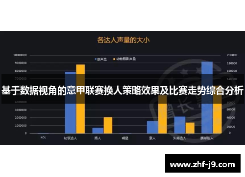 基于数据视角的意甲联赛换人策略效果及比赛走势综合分析 基于数据视角的意甲联赛换人策略效果及比赛走势综合分析