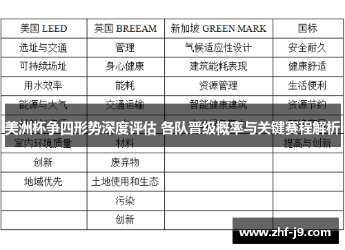 美洲杯争四形势深度评估 各队晋级概率与关键赛程解析