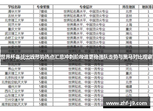 世界杯备战出线形势热点汇总冲刺阶段谁更稳强队走势与黑马对比观察