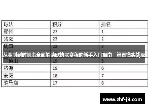 从赛制到时间表全面解读欧协联赛程的新手入门指南一篇看懂实战版