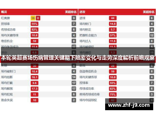 本轮英超赛场伤病管理关键期下赔率变化与走势深度解析前瞻观察 本轮英超赛场伤病管理关键期下赔率变化与走势深度解析前瞻观察