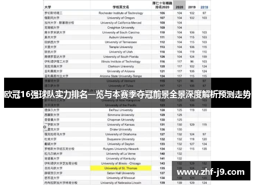 欧冠16强球队实力排名一览与本赛季夺冠前景全景深度解析预测走势 欧冠16强球队实力排名一览与本赛季夺冠前景全景深度解析预测走势
