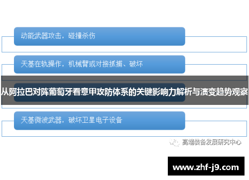 从阿拉巴对阵葡萄牙看意甲攻防体系的关键影响力解析与演变趋势观察