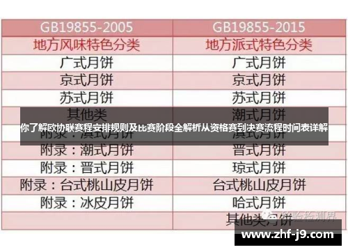你了解欧协联赛程安排规则及比赛阶段全解析从资格赛到决赛流程时间表详解 你了解欧协联赛程安排规则及比赛阶段全解析从资格赛到决赛流程时间表详解