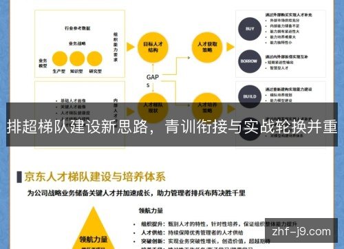 排超梯队建设新思路,青训衔接与实战轮换并重 排超梯队建设新思路,青训衔接与实战轮换并重